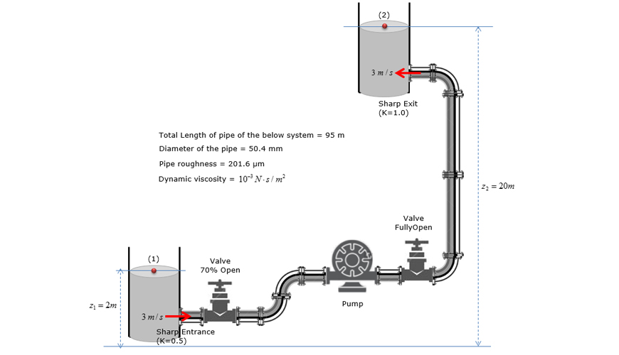 3FLUID MECHANICS 3FLUID MECHANICS