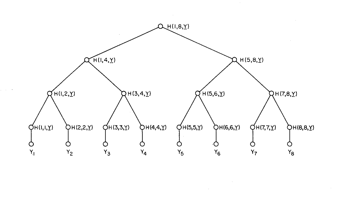 Merkel tree