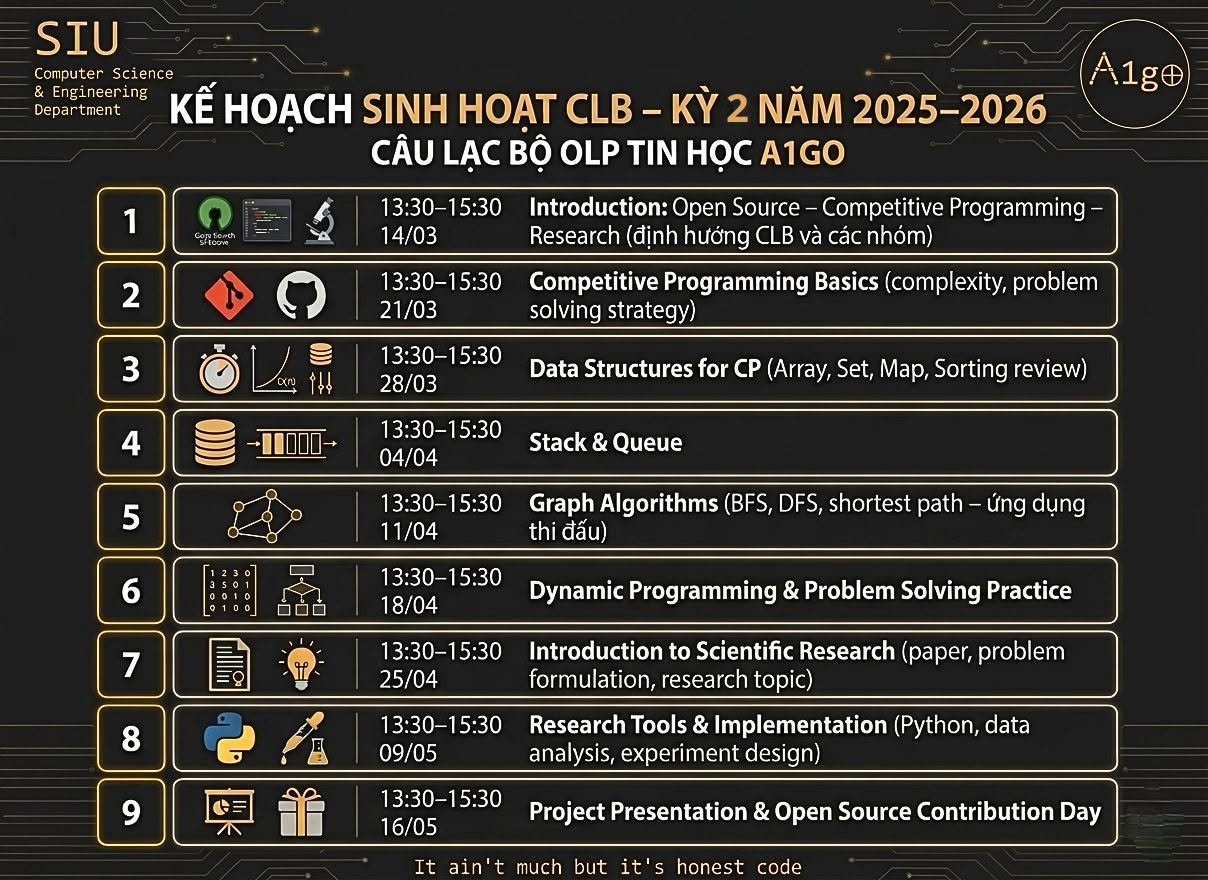 Lịch và nội dung sinh hoạt học kỳ 2 của SIU Algo Club
