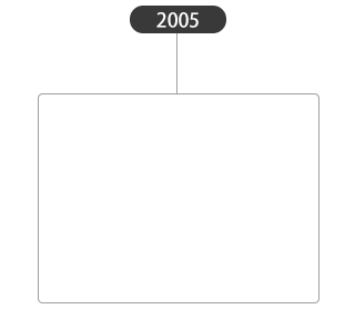 2021