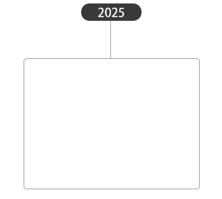 2025