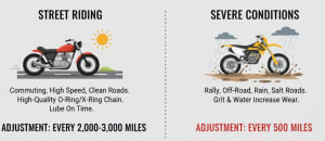 How Often Should I Tighten My Motorcycle Chain