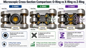 How Long Do Motorcycle Chains Last? Mileage Limits
