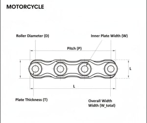Taille des chaînes de moto Dimensions expliquées