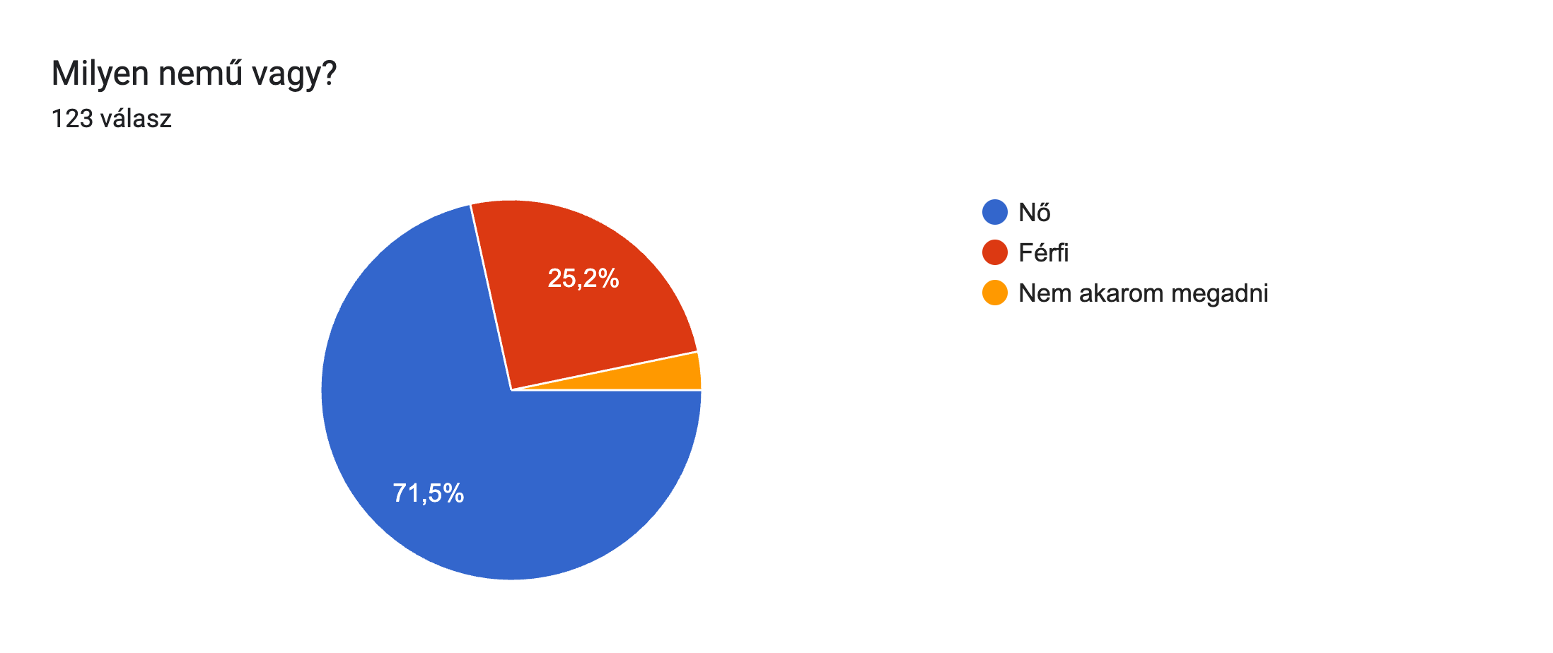 gender: Milyen nemű vagy?