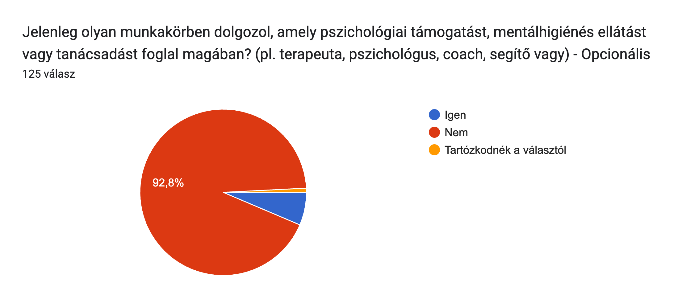 is_professional: Jelenleg olyan munkakörben dolgozol, amely pszichológiai támogatást, mentálhigiénés ellátást vagy tanácsadást foglal magában? (pl. terapeuta, pszichológus, coach, segítő vagy) - Opcionális