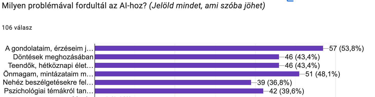 tool_goal: Milyen problémával fordultál az AI-hoz? (Jelöld mindet, ami szóba jöhet)