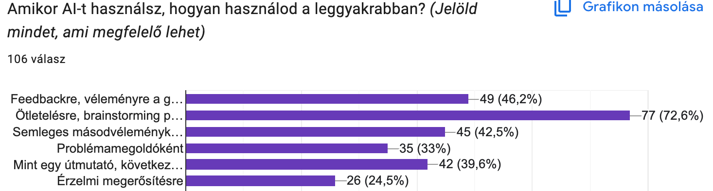tool_usage: Amikor AI-t használsz, hogyan használod a leggyakrabban? (Jelöld mindet, ami megfelelő lehet)