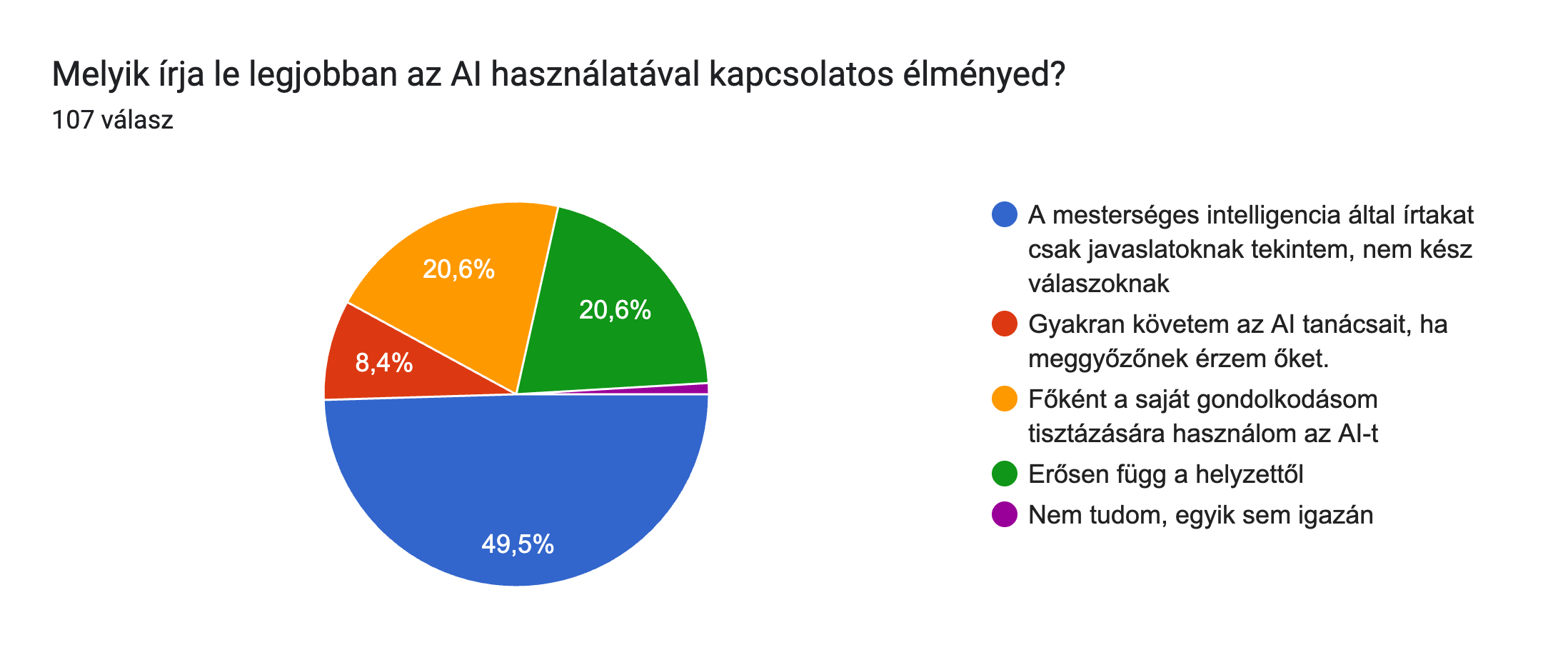 tool_experience: Melyik írja le legjobban az AI használatával kapcsolatos élményed?