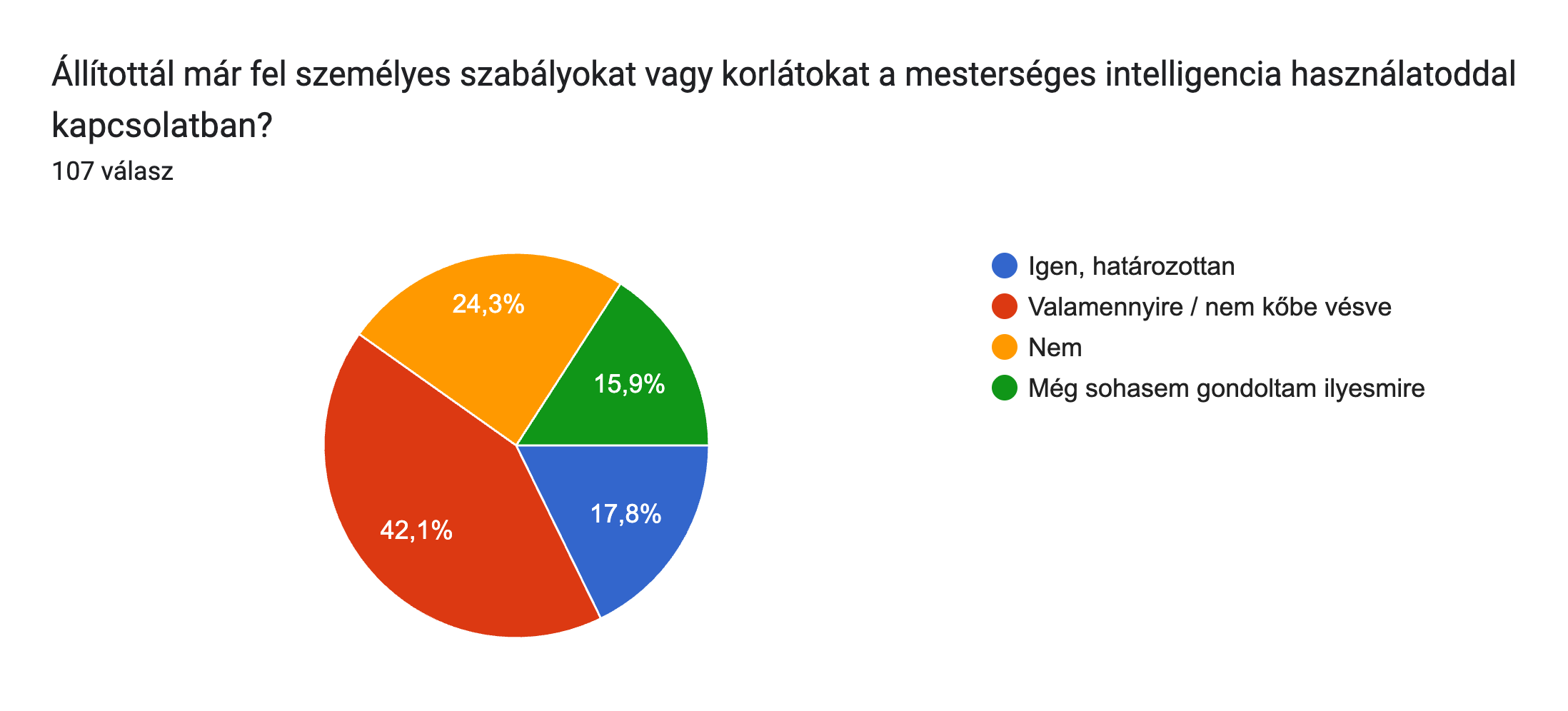 ai_personal_rules: Állítottál már fel személyes szabályokat vagy korlátokat a mesterséges intelligencia használatoddal kapcsolatban?