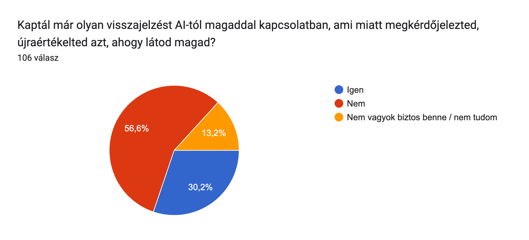 ai_feedback_reaction: Kaptál már olyan visszajelzést AI-tól magaddal kapcsolatban, ami miatt megkérdőjelezted, újraértékelted azt, ahogy látod magad?