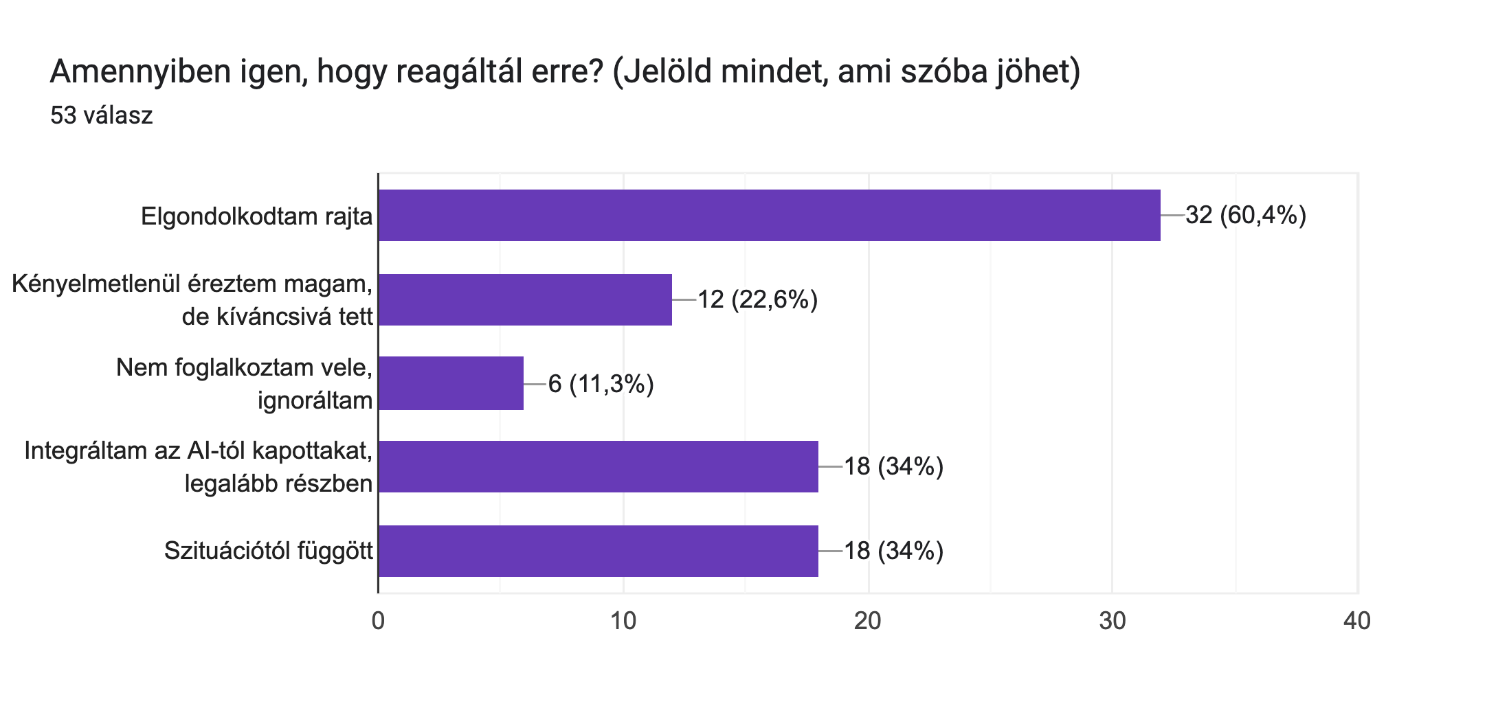 ai_feedback_response: Amennyiben igen, hogy reagáltál erre?