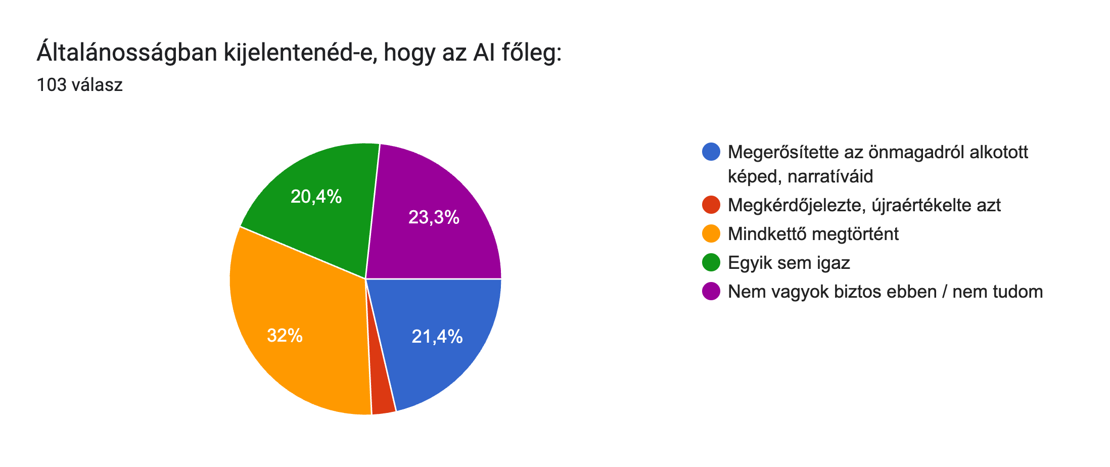 ai_feedback_loop: Általánosságban kijelentenéd-e, hogy az AI főleg...
