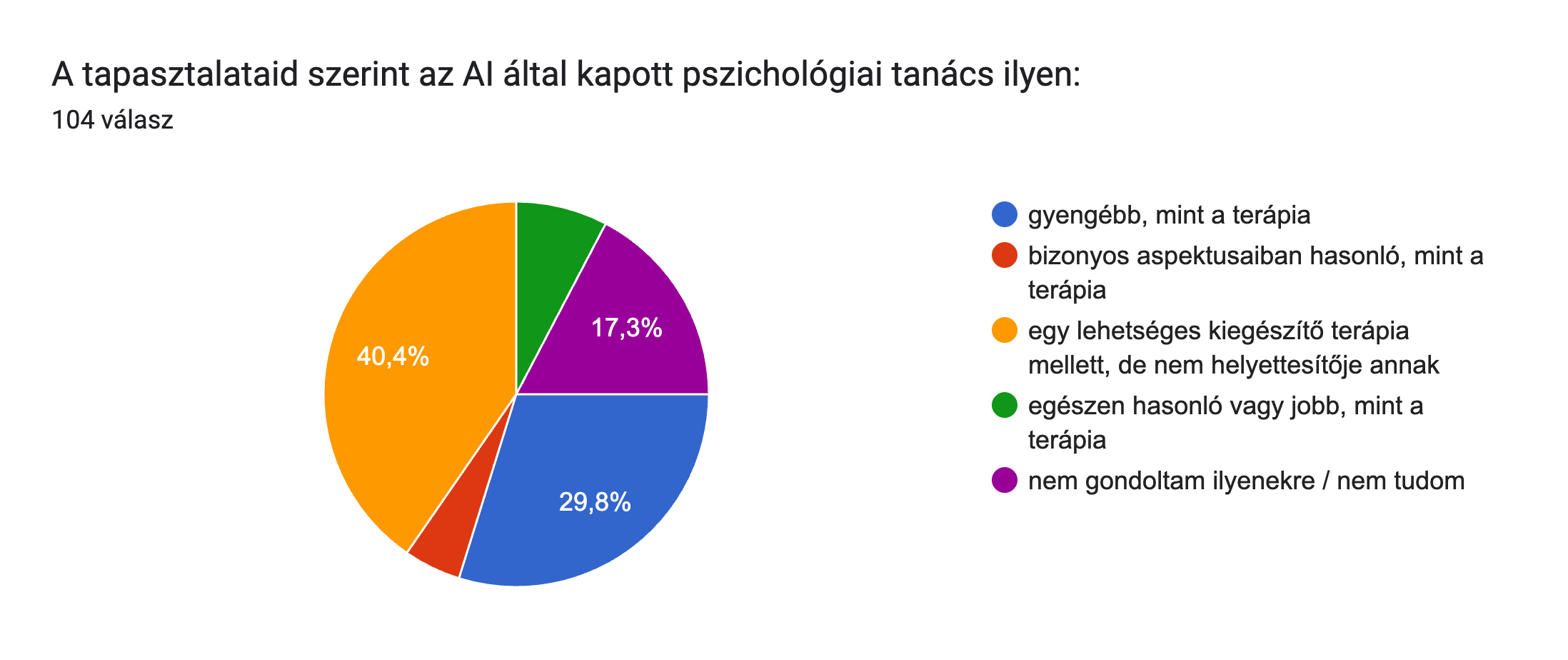 ai_vs_therapy: A tapasztalataid szerint az AI által kapott pszichológiai tanács ilyen