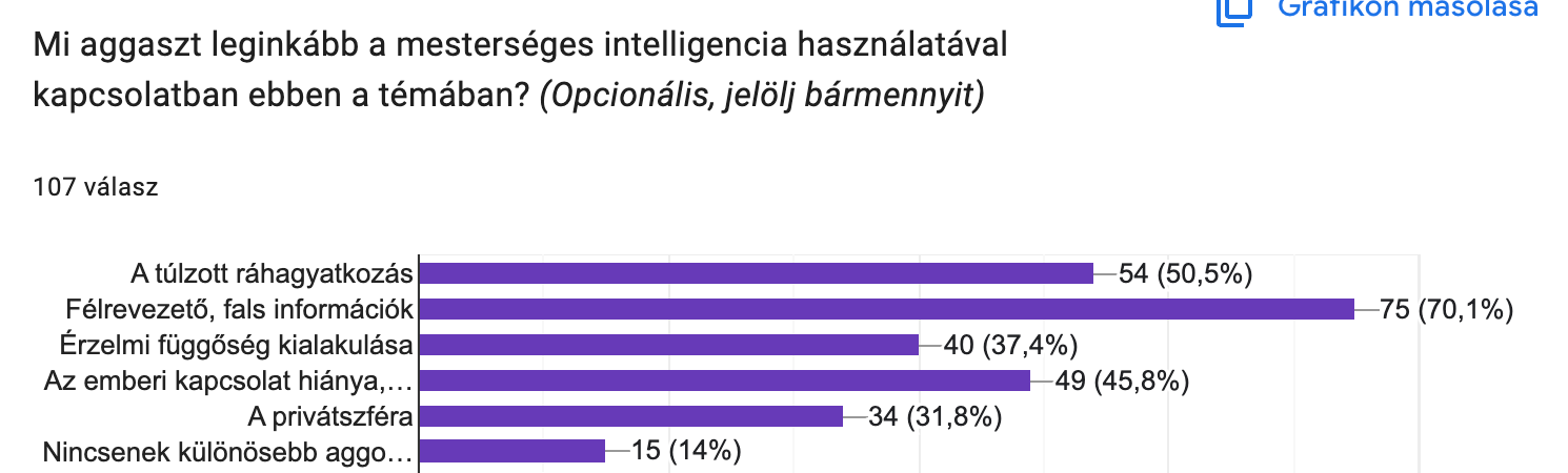 ai_concerns: Mi aggaszt leginkább a mesterséges intelligencia használatával kapcsolatban ebben a témában?