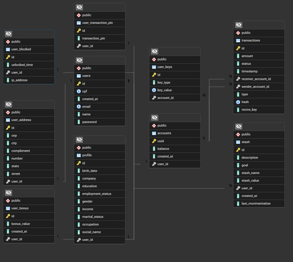 DB Diagrama Diagrama