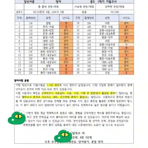 인천삼산동 영어수학학원 기말리뷰