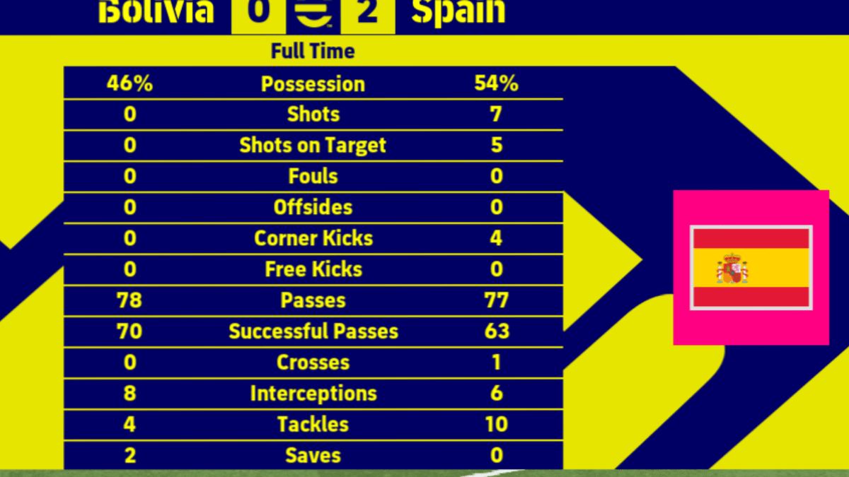 The Grand Championship 