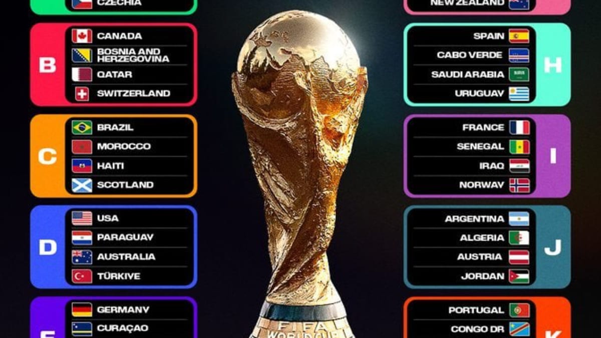 FIFA WORLD CUP 2026