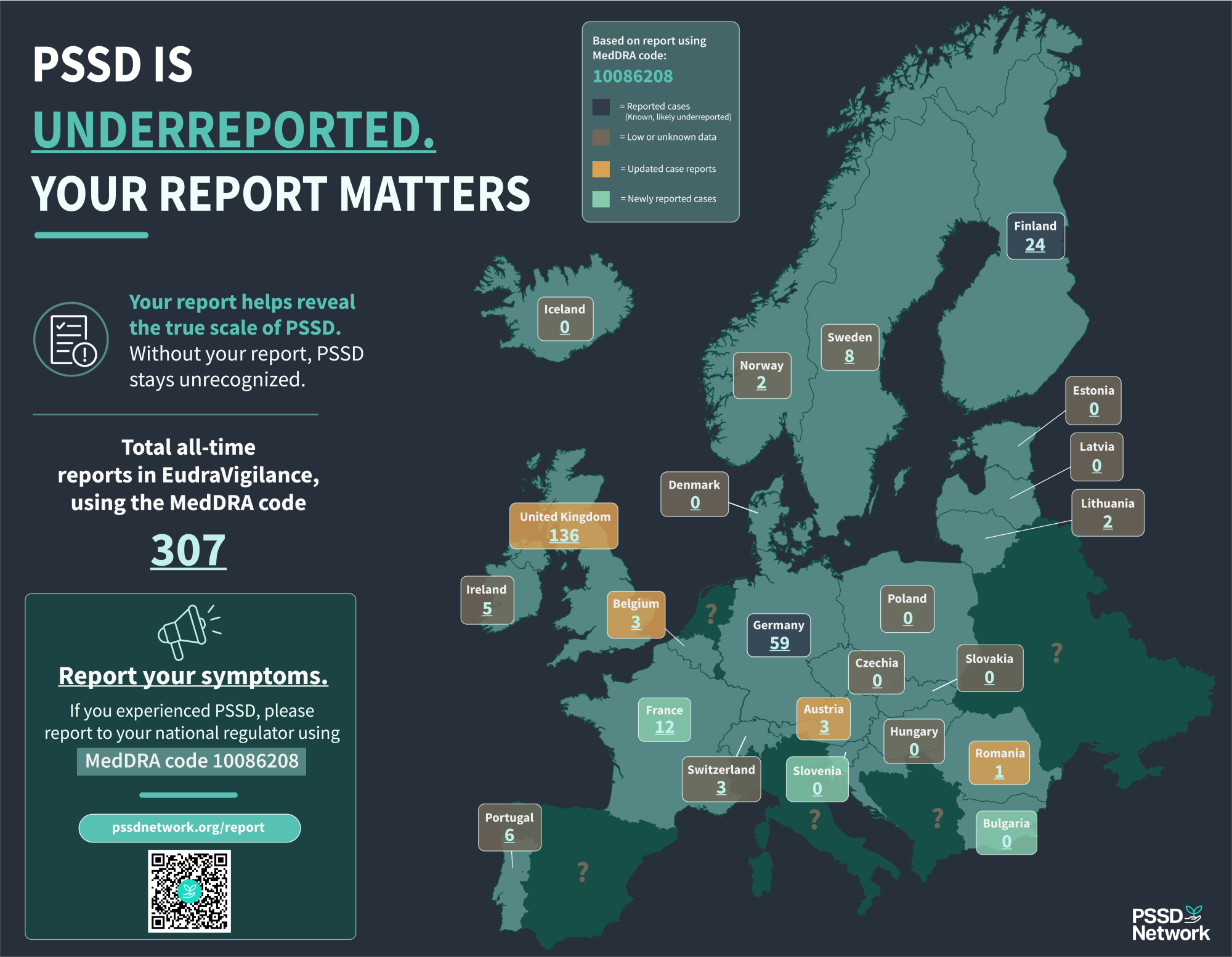 Official PSSD reports by country since 2021
