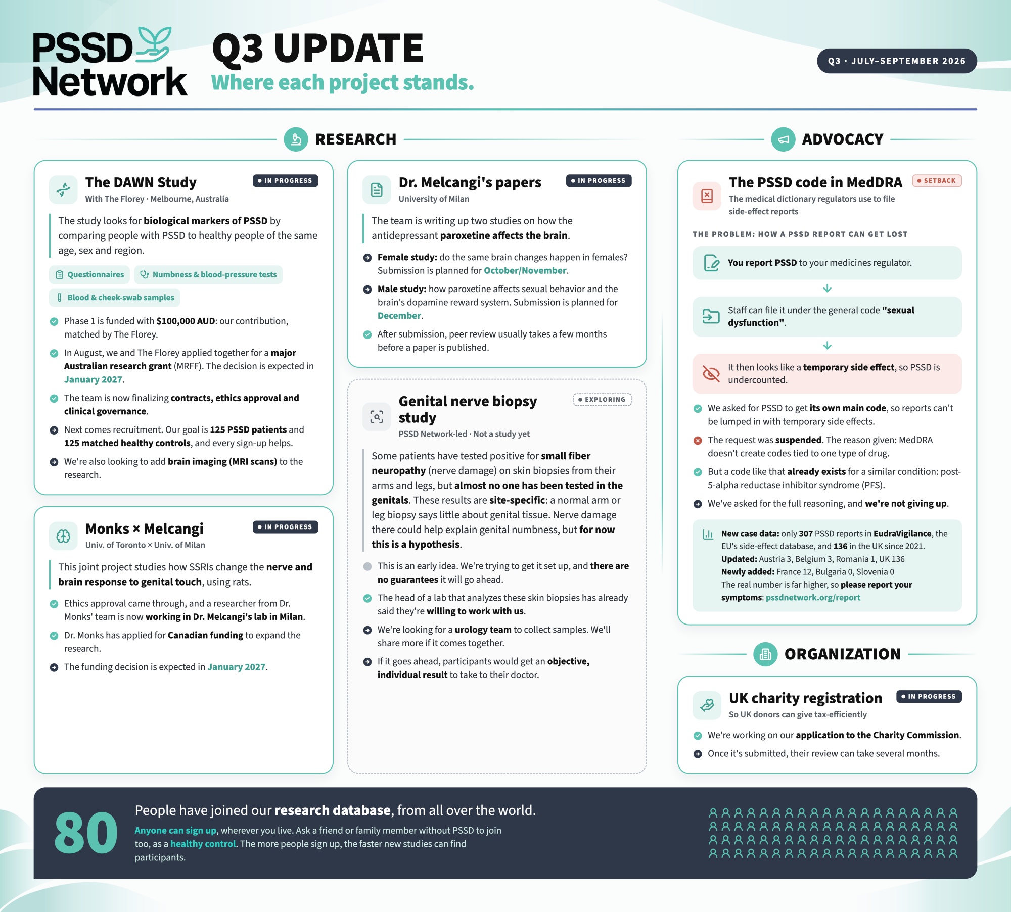 Q3 2026 update at a glance
