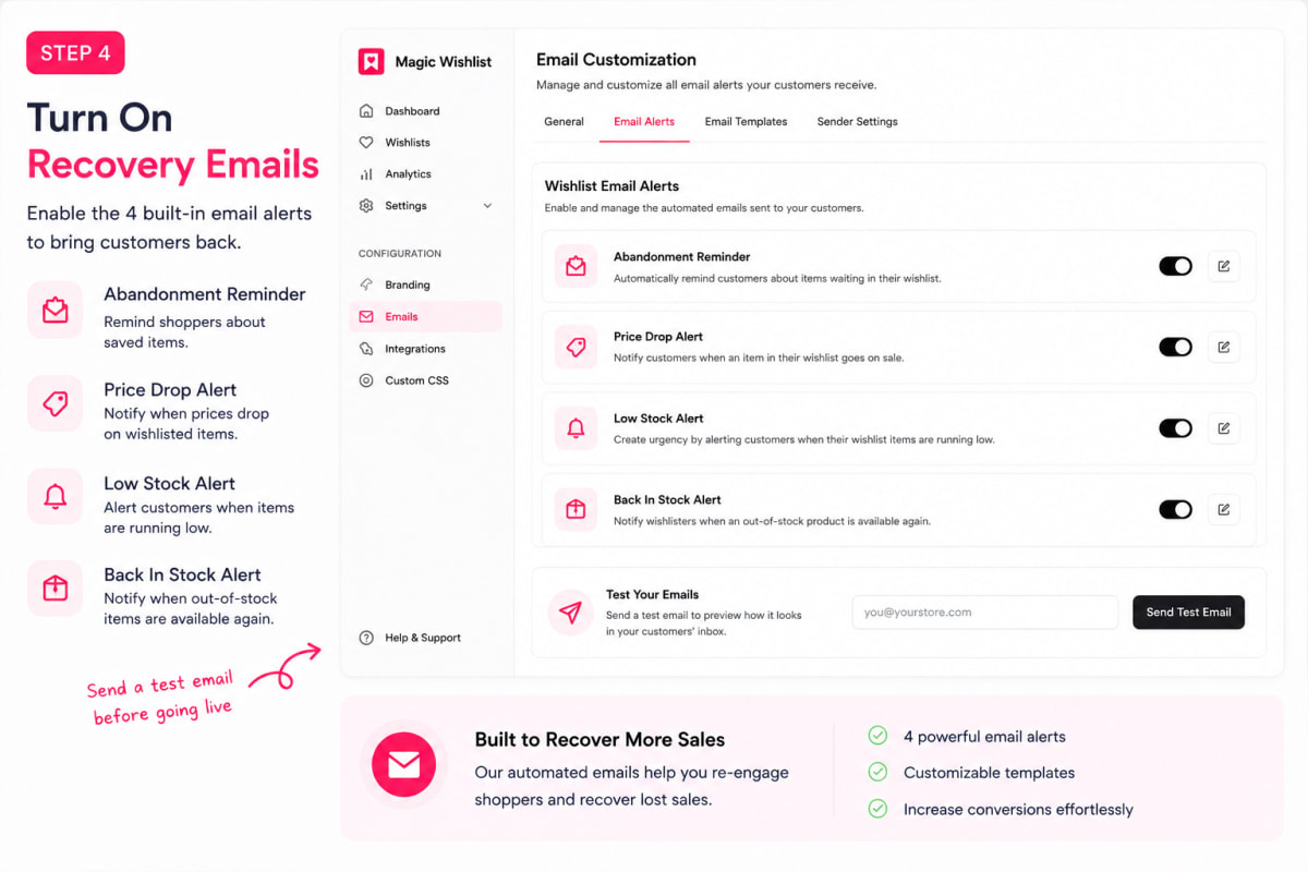 Magic Wishlist recovery email settings with toggles for abandonment reminders, price drop alerts, low stock alerts, and back in stock alerts