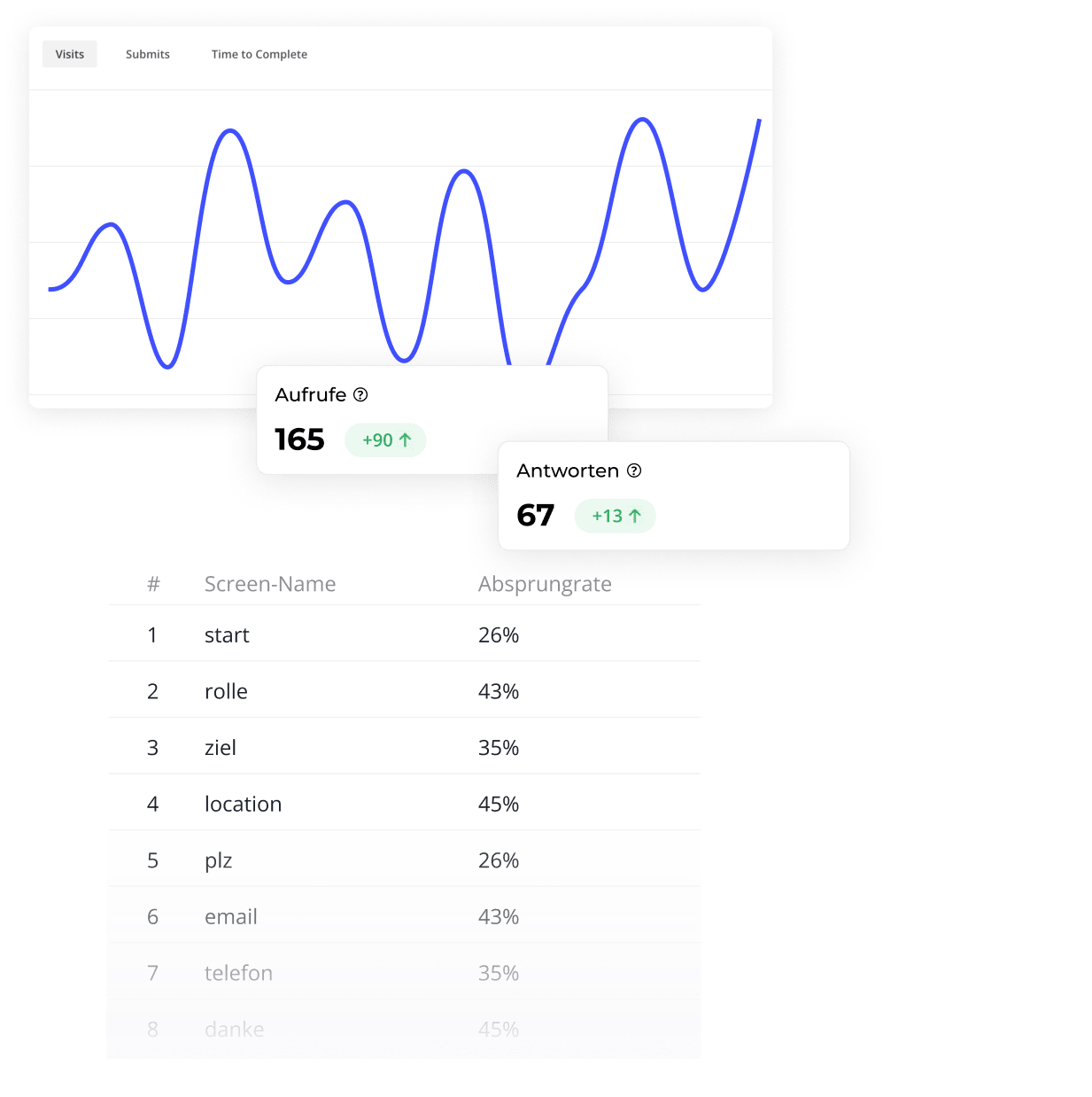 Mobiltelefon mit einem Heyflow-Screen und verschiedenen Analyse-Ansichten