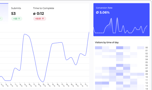 Heyflow screenshot - analytics