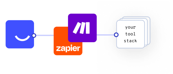 Heyflow icon connected with Zapier and Make icons