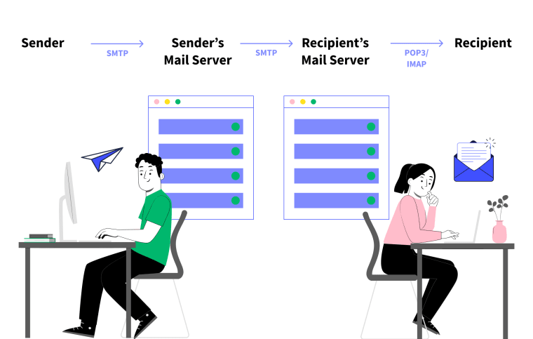 smtp-illustration_unodpi