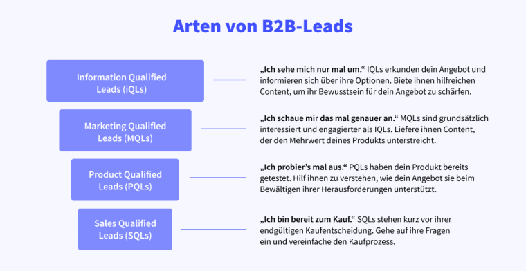 Arten_von_B2B-Leads_ymq4kv