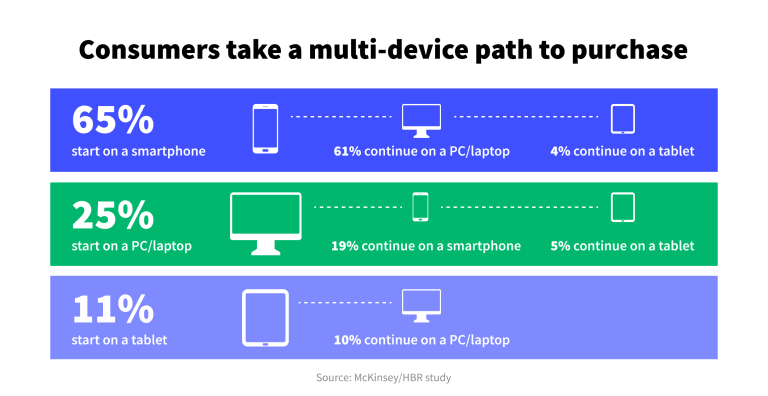 Mobile Forms: A Way To Keep More Customers Engaged | Heyflow