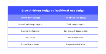 Growth-driven_design_-_Table_1_EN_ofkqpm