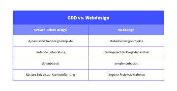 Growth-driven_design_-_Table_1_DE_nfzbvw
