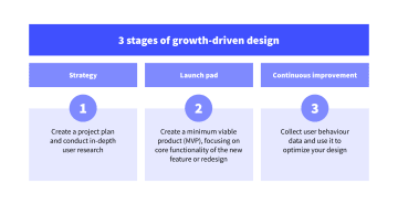 Growth-driven_design_-_Table_2_EN_dhxucu