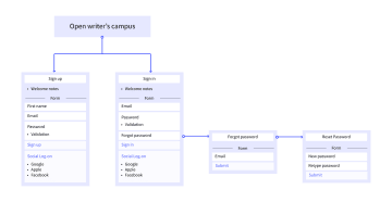 Growth_design_-_user_journey_sitemap_drhxcd
