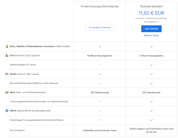 Screenshot von den Preisen von Google Forms