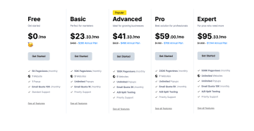 Screenshot, der die Preise von Popupsmart zeigt