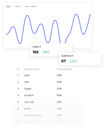 Mobile device showing a flow and different analytics metrics.