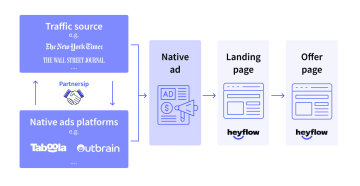 native_ads_heyflow_journey_xrtbgg