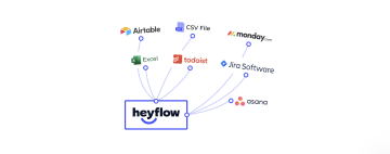 heyflow_communication_sync_ds6ov4