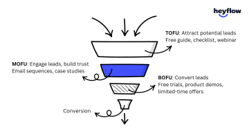 funnel_kldxvi
