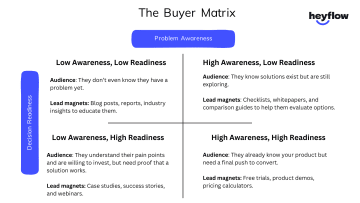 Buyer_Matrix_hnxnjd