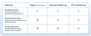 tabelle_hdweey