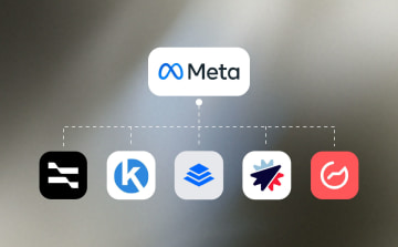 Die besten Funnel Bilder für Meta Ads