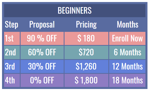 beginner-table