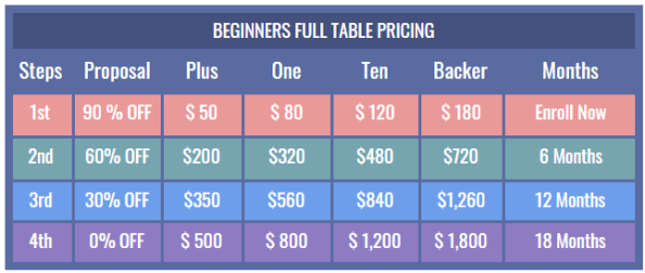 FULL-TABLE