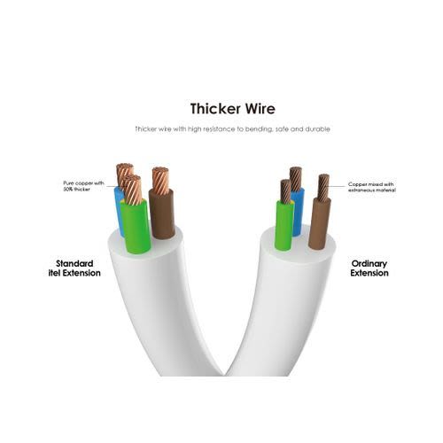 itel 6-Ways Socket Extension 3m Cord Power Strip Extension Box — image 2
