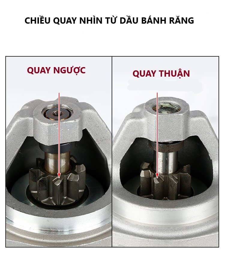CỦ ĐỀ QUAY THUẬN