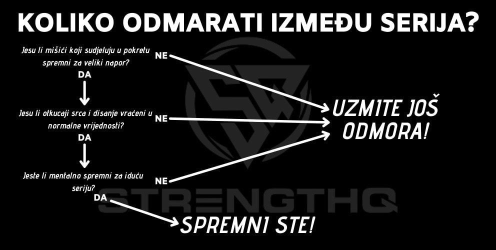 Koliko odmarati između serija?